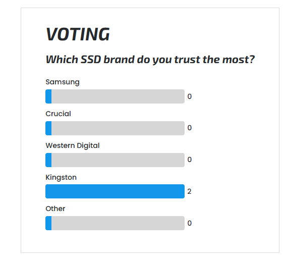 Polls